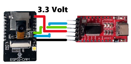 ESP32-CAM met FTDI