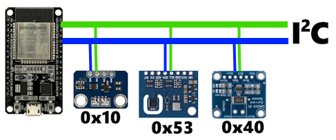 I2C uitleg
