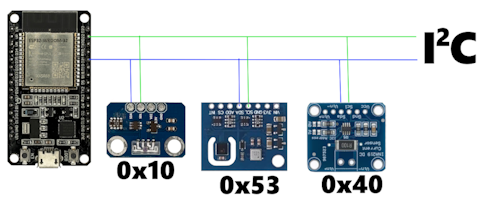 I2c uitleg